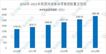 烘焙行业现状以及前景发展趋势分析 烘焙行业现状以及前景发展