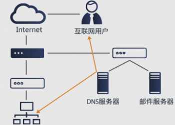 网络工程师教程第五版 网络工程师教程