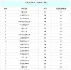 室内设计要学哪些 如何自学室内设计