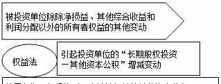 会计基础知识必背重点 会计基础知识必背重点总结