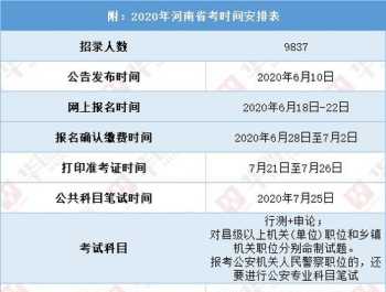 考试报名 学业水平考试网上报名怎么填写