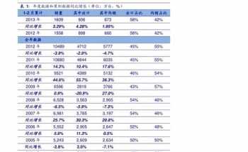 武汉英语培训价格表 武汉英语培训价格表格