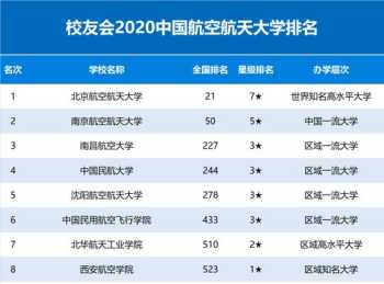 中国传媒大学排名 中国传媒大学排名第一的专业