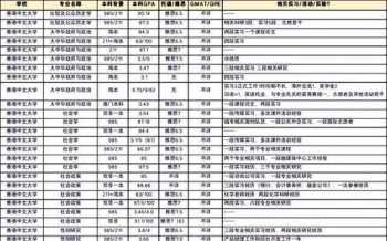 国内一年制双证硕士 一年制硕士哪里最便宜