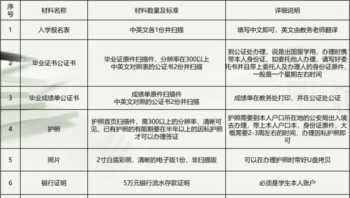 国内一年制双证硕士 一年制硕士哪里最便宜