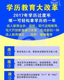 成人教育网上报名 成人教育网上报名时间多长时间