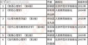 青岛大学考研分数线 青岛大学考研分数线2024复试线