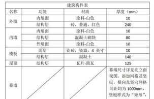 全国bim等级考试试题 全国bim等级考试