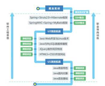 播音主持艺考考什么才艺表演 播音主持艺考考什么