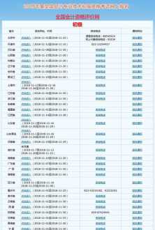 初级会计师职称报名条件 初级会计职称报名条件和要求2024