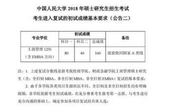 大专考mba属于什么学历 大专考mba有用吗