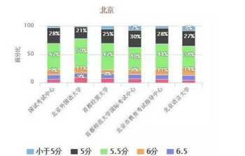 2024雅思考试地点一览表中国大陆考区 全国雅思考点分布