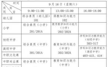 2024年执业药师报名条件 2024年执业药师报名条件是什么