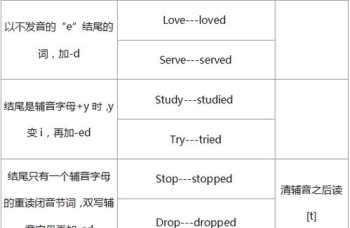 怎么学好化学 初学者怎样学好化学