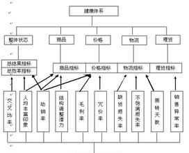 会计信息采集 会计信息采集需要哪些资料