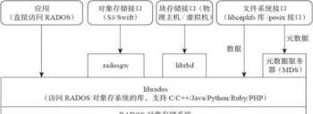 理发店的经营管理 美发管理