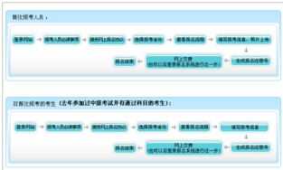 初级会计证2024年报名和考试时间 初级会计证2024年报名和考试时间具体是什么时候