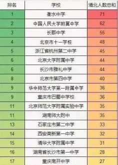 全国高中排名100强 全国高中排名100强一览表