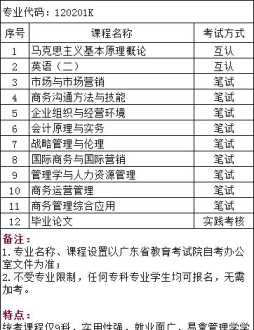 培训机构学校 培训机构和培训学校有什么区别