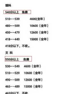 健康管理师培训费用多少钱一个月 健康管理师培训费用多少