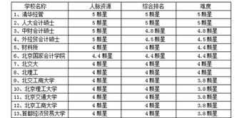 会计专业学校有哪些 会计专业学校有哪些大学