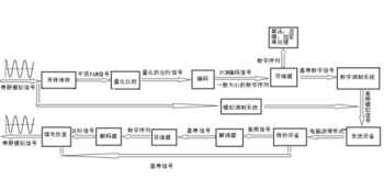 网络工程课程 网络工程主修课程