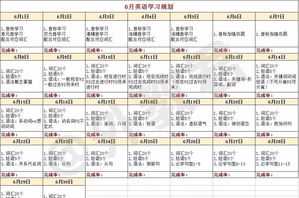 零基础英语学习计划 零基础英语课程安排