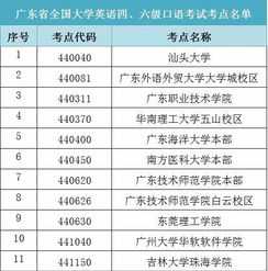 六级英语报名 六级英语报名时间