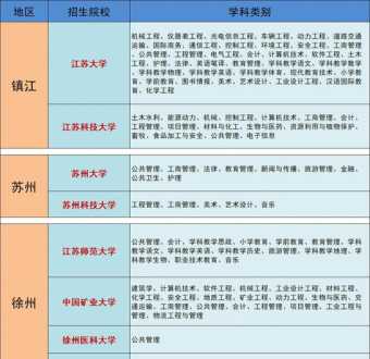 小学教师资格证报名官网入口 2024年上半年教资报名时间