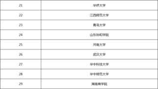 培养孩子注意力的50种方法书籍 培养孩子注意力的50种方法