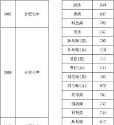 合肥十大考研机构实力排名 合肥考研学校排名榜