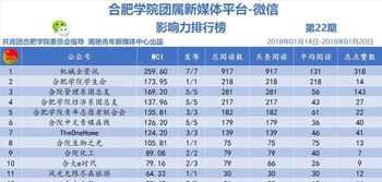 合肥十大考研机构实力排名 合肥考研学校排名榜