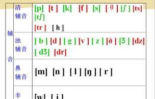 48个音标 48个音标发音图解舌位图