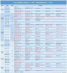 会计学硕考研学校排名及分数 会计学硕考研学校排名