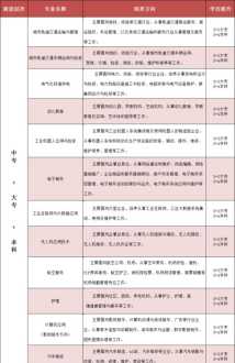 平面设计排名前十院校 平面设计大学有哪些