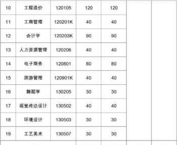 武昌理工学院分数线 武昌理工学院分数线是多少