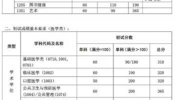 复旦大学mba报考条件及费用 复旦大学mba