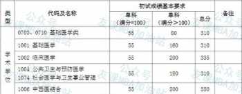 复旦大学mba报考条件及费用 复旦大学mba