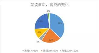 报考mba的原因怎么填 报考mba的原因