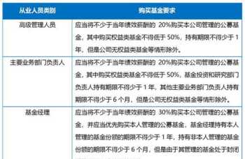 网络工程主要学什么课程 网络工程学什么课程内容