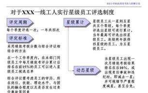 员工绩效考核与薪酬管理方案难不难 员工绩效考核与薪酬管理方案