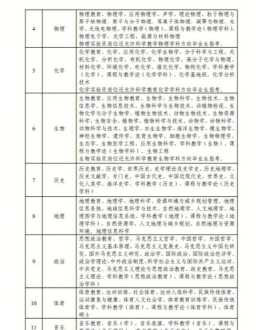 2024年非师范生还可以考教资吗 2024年非师范考生还能考教师资格证么