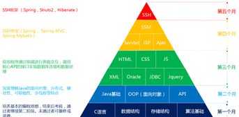 英语基础学习 0基础学英语要多久