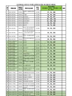 新祥旭考研一对一价格 新祥旭考研一对一辅导班