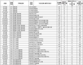 想学出纳哪里有培训 一个月培训班能干出纳吗