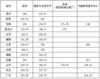 武汉设计工程学院是几本?是一本二本还是三本? 武汉设计工程学院是一本还是二本