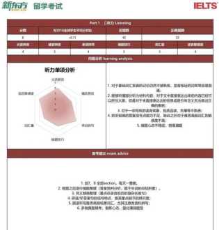 新东方雅思暑假班 新东方雅思寒假班课程