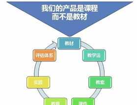 少儿播音主持与口才训练课件 少儿播音主持与口才训练课件ppt