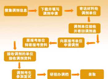 考研的科目有哪些 考研的科目有哪些?