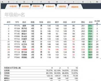 学生成绩查询 学生成绩查询系统平台